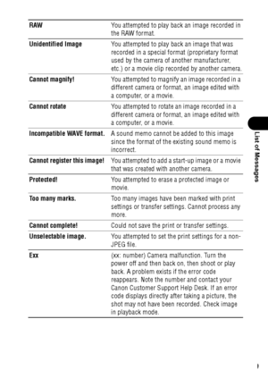 Page 151149
List of Messages
RAWYou attempted to play back an image recorded in 
the RAW format.
Unidentified ImageYou attempted to play back an image that was 
recorded in a special format (proprietary format 
used by the camera of another manufacturer, 
etc.) or a movie clip recorded by another camera.
Cannot magnify!You attempted to magnify an image recorded in a 
different camera or format, an image edited with 
a computer, or a movie.
Cannot rotateYou attempted to rotate an image recorded in a 
different...