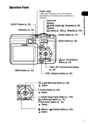Page 1715
Components Guide
Operation Panel 
ON/OFF Button (p. 36)
Shutter Button (p. 47)
 (Light Metering) Button (p. 90)/ Button
 (Flash) Button (p. 64)/
 Button 
 (Single Image Erase) Button (p. 119)/ (Continuous) Button (p. 73)/ (Self-timer) Button (p. 76)/
 Button
Mode Switch (p. 38)
 (Macro) /   (Infinity) Button (p. 68)/
 Button
FUNC./SET (Function/Set) Button 
(p. 49)
MENU Button (p. 50)
Indicators (p. 19)
 (Print/Share) 
Button (p. 20)
Power LampLights when the power is on or transmission 
preparations...