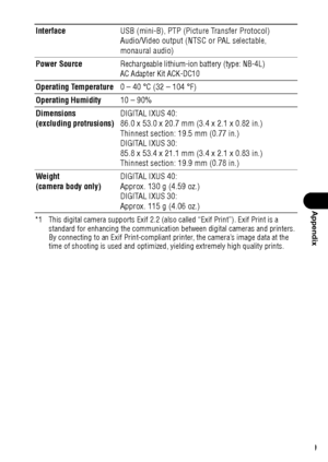Page 161159
Appendix
*1 This digital camera supports Exif 2.2 (also called “Exif Print”). Exif Print is a 
standard for enhancing the communication between digital cameras and printers. 
By connecting to an Exif Print-compliant printer, the camera’s image data at the 
time of shooting is used and optimized, yielding extremely high quality prints.
InterfaceUSB (mini-B), PTP (Picture Transfer Protocol) 
Audio/Video output (NTSC or PAL selectable, 
monaural audio)
Power Source
Rechargeable lithium-ion battery...