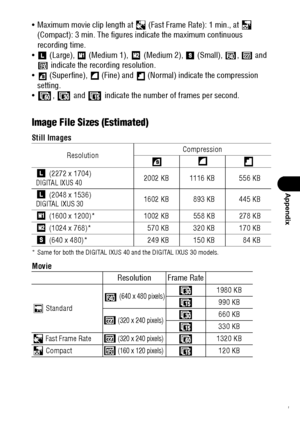Page 163161
Appendix
 Maximum movie clip length at   (Fast Frame Rate): 1 min., at   
(Compact): 3 min. The figures indicate the maximum continuous 
recording time.
  (Large),   (Medium 1),   (Medium 2),   (Small),  ,   and 
 indicate the recording resolution.
  (Superfine),   (Fine) and   (Normal) indicate the compression 
setting.
 ,   and   indicate the number of frames per second.
Image File Sizes (Estimated)
Still Images
* Same for both the DIGITAL IXUS 40 and the DIGITAL IXUS 30 models.
Movie...