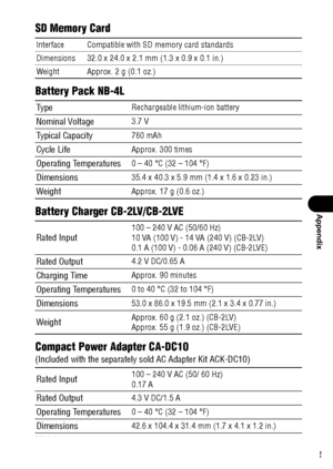 Page 165163
Appendix
SD Memory Card 
Battery Pack NB-4L
Battery Charger CB-2LV/CB-2LVE
Compact Power Adapter CA-DC10 
(Included with the separately sold AC Adapter Kit ACK-DC10)
InterfaceCompatible with SD memory card standards
Dimensions 32.0 x 24.0 x 2.1 mm (1.3 x 0.9 x 0.1 in.)
Weight Approx. 2 g (0.1 oz.)
Ty p eRechargeable lithium-ion battery
Nominal Voltage3.7 V
Typical Capacity760 mAh
Cycle LifeApprox. 300 times
Operating Temperatures0 – 40 °C (32 – 104 °F)
Dimensions35.4 x 40.3 x 5.9 mm (1.4 x 1.6 x 0.23...