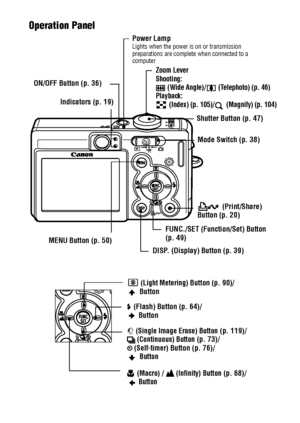 Page 2018Operation Panel 
ON/OFF Button (p. 36)
Shutter Button (p. 47)
 (Light Metering) Button (p. 90)/ Button
 (Flash) Button (p. 64)/
 Button 
 (Single Image Erase) Button (p. 119)/ (Continuous) Button (p. 73)/ (Self-timer) Button (p. 76)/
 Button
Mode Switch (p. 38)
 (Macro) /   (Infinity) Button (p. 68)/
 Button
FUNC./SET (Function/Set) Button 
(p. 49)
MENU Button (p. 50)
Indicators (p. 19)
 (Print/Share) 
Button (p. 20)
Power LampLights when the power is on or transmission 
preparations are complete when...