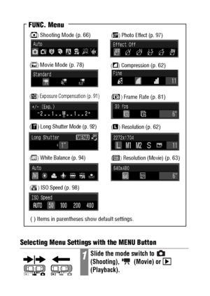 Page 5250Selecting Menu Settings with the MENU Button
1Slide the mode switch to   
(Shooting),  (Movie) or  
(Playback).
() Resolution (Movie) (p. 63)
FUNC. Menu
() ISO Speed (p. 98)
() Photo Effect (p. 97)
() Frame Rate (p. 81)
() Resolution (p. 62)
() Exposure Compensation (p. 91)
( ) Long Shutter Mode (p. 92)
() White Balance (p. 94)
( ) Items in parentheses show default settings.
() Compression (p. 62)
() Shooting Mode (p. 66)
() Movie Mode (p. 78)
 