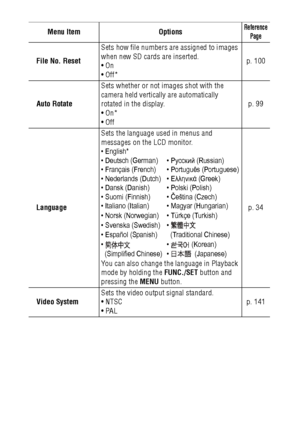 Page 5856
   File No. ResetSets how file numbers are assigned to images 
when new SD cards are inserted.
On
Off*p. 100
   Auto RotateSets whether or not images shot with the 
camera held vertically are automatically 
rotated in the display.
On*
Offp. 99
   LanguageSets the language used in menus and 
messages on the LCD monitor.
• English*
• Deutsch (German) • Русский (Russian)
• Français (French) • Português (Portuguese)
• Nederlands (Dutch) • Ελληνικά (Greek)
• Dansk (Danish) • Polski (Polish)
• Suomi...