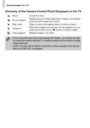 Page 136
Viewing Images on a TV
136 Summary of the Camera Control Panel Displayed on the TV
Return Closes the menu.
Group playbackDisplays groups of High-speed Burst images (only appears 
when grouped images are chosen).
Play movie Plays a movie (only appears when a movie is chosen).
.Slideshow Plays back images automatically. During playback, you can 
press the remote control’s 
qr buttons to switch images.
Index playback Displays images in an index.
• If you move the zoom lever and change the display, you will...