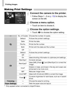 Page 154
Printing Images
154
Making Print Settings
Connect the camera to the printer.
zFollow Steps 1 – 6 on p. 152 to display the 
screen on the left.
Choose a menu option.
zTouch an item to choose it.
Choose the option settings.
zTouch  qr to choose the option setting.
* Only appears when connected to Inkjet Printers.
— No. of Copies Choose the number of copies.
Default Follows the printer’s settings.
Date Prints the date.
File No. Prints the file number. Both Prints both the date and file number.Off —
Default...