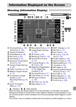 Page 187
187
Shooting (Information Display)
* : Standard,  : Held verticallyWhen shooting, the camera detects if it is held vertically or horizontally, and adjusts 
settings accordingly for the best shot. It also detects orientation during playback, so you 
can hold the camera in either orientation and it will automatically rotate images for correct 
viewing.
This function may not operate correctly when the camera is pointed straight up or down.
Information Displayed on the Screen
Shooting Mode  (p. 192), 
Scene...