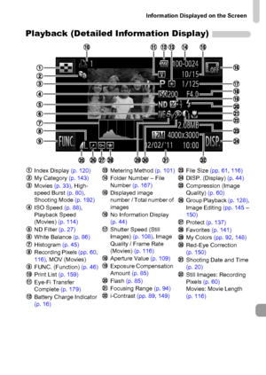 Page 189
Information Displayed on the Screen
189
Playback (Detailed Information Display)
Index Display (p. 120)
My Category  (p. 143)
Movies  (p. 33), High- 
speed Burst  (p. 80), 
Shooting Mode  (p. 192)
ISO Speed  (p. 88), 
Playback Speed 
(Movies)  (p. 114)
ND Filter  (p. 27)
White Balance  (p. 86)
Histogram  (p. 45)
Recording Pixels  (pp. 60, 
116) , MOV (Movies)
FUNC. (Function)  (p. 46)
Print List  (p. 159)
Eye-Fi Transfer 
Complete  (p. 179)
Battery Charge Indicator 
(p. 16) Metering Method 
(p. 101)...