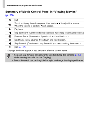 Page 190
Information Displayed on the Screen
190 Summary of Movie Control Panel in “Viewing Movies” 
(p. 33)
* Displays the frame approx. 4 sec. before or after the current frame.Exit
Touch to display the volume panel, then touch 
op to adjust the volume.
When the volume is set to 0,   will appear.
Playback
Skip backward* (Continues to skip backward if you keep touching the screen.)
Previous frame (Slow rewind if you touch and hold the icon.)
Next frame (Slow advance if you touch and hold the icon.)
Skip...