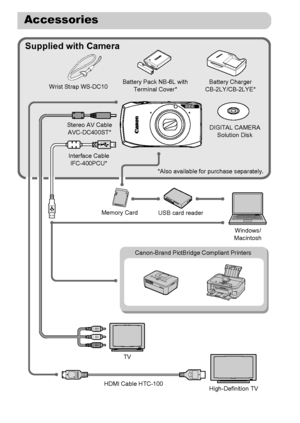 Page 38
38
Accessories
Supplied with Camera
Wrist Strap WS-DC10Battery Pack NB-6L with 
Terminal Cover* Battery Charger 
CB-2LY/CB-2LYE*
DIGITAL CAMERA  Solution Disk
*Also available for purchase separately.
USB card reader Windows/
Macintosh
Memory Card
Canon-Brand PictBridge Compliant Printers
TV High-Definition TV
HDMI Cable HTC-100
Interface Cable
IFC-400PCU*
Stereo AV Cable 
AVC-DC400ST*
 