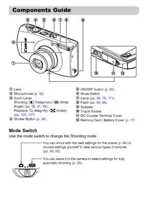 Page 42
42 Mode Switch
Use the mode switch to change the Shooting mode.
Components Guide
Lens
Microphones (p. 32)
Zoom Lever
Shooting:  i (Telephoto) /  j (Wide 
Angle)  (pp. 26, 31 , 55)
Playback:  k (Magnify) /  g (Index) 
(pp. 120 , 127)
Shutter Button  (p. 24) ON/OFF button 
(p. 20)
Mode Switch
Lamp  (pp. 58 , 78 , 171)
Flash  (pp. 54 , 85)
Speaker
Tripod Socket
DC Coupler Terminal Cover
Memory Card / Battery Cover  (p. 17)
You can leave it to the camera to select settings for fully 
automatic shooting (p....