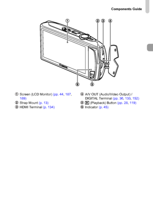 Page 43
Components Guide
43
Screen (LCD Monitor) (pp. 44, 187 , 
189)
Strap Mount  (p. 13)
HDMI Terminal  (p. 134) A/V OUT (Audio/Video Output) / 
DIGITAL Terminal 
(pp. 36, 133 , 152)
1  (Playback) Button  (pp. 28, 119)
Indicator  (p. 45)
 