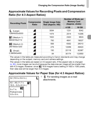 Page 61
Changing the Compression Ratio (Image Quality)
61
Approximate Values for Recording Pixels and Compression 
Ratio (for 4:3 Aspect Ratios)
•The values in the table are measured according to Canon standards and may change 
depending on the subject, memory card and camera settings.
• The values in the table are based on 4:3 aspect ratio. If the aspect ratio is changed 
(p. 90) , more images can be shot because the data size per image will be smaller than 
with 4:3 images. However, since   16:9 images have a...