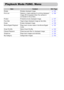 Page 200
200
ItemContentRef. Page
Rotate Rotates displayed image. p. 144
Print List Selects or clears settings for printing displayed  image ([Print] appears when the camera is 
connected to the printer). p. 159
Protect Protects/unlocks displayed image. p. 137
Favorites Tags/untags displayed image as favorites. p. 141
Erase Erases displayed image. p. 139
Movie Digest Playback Plays back movies made in the Movie Digest  mode. p. 122
Smart Shuffle Starts Smart Shuffle. p. 130
Filtered Playback Filters/cancels...