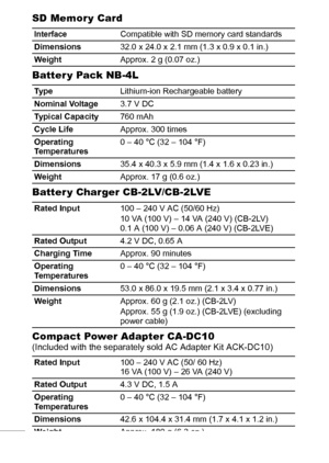 Page 120118
SD Memor y Card 
Batter y Pack NB-4L
Batter y Charger CB-2LV/CB-2LVE
Compact Power Adapter CA-DC10 
(Included with the separately sold AC Adapter Kit ACK-DC10)
InterfaceCompatible with SD memory card standards
Dimensions32.0 x 24.0 x 2.1 mm (1.3 x 0.9 x 0.1 in.)
WeightApprox. 2 g (0.07 oz.)
Ty p eLithium-ion Rechargeable battery
Nominal Voltage3.7 V DC
Ty p i c a l  C a pa c i t y760 mAh
Cycle LifeApprox. 300 times
Operating 
Temperatures0 – 40 °C (32 – 104 °F)
Dimensions35.4 x 40.3 x 5.9 mm (1.4 x...