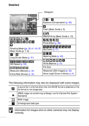 Page 2220
Detailed
The following information may also be displayed with some images.
Information for images shot on other cameras may not display 
correctly. 
A sound file in a format other than the WAVE format is attached or the 
file format is not recognized.
JPEG image not conforming to Design rule for Camera File System 
Standards
RAW image
Unrecognized data type
Exposure Compensation (p. 50)
White Balance 
(p. 53)
Photo Effect (p. 56)
ISO Speed (p. 63)Flash (Basic Guide p. 9) Histogram
Macro/Infinity...