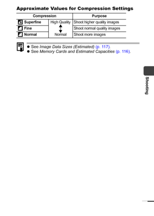 Page 3533
Shooting
Approximate Values for Compression Settings
zSee Image Data Sizes (Estimated) (p. 117).
zSee Memory Cards and Estimated Capacities (p. 116).
Compression Purpose
 Superfine
High Quality  Shoot higher quality images
 FineShoot normal quality images
 NormalNormal Shoot more images
 