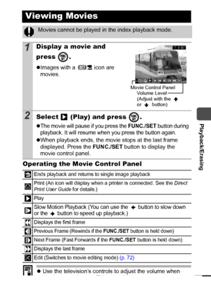 Page 7371
  Playback/Erasing
Operating the Movie Control Panel
zUse the television’s controls to adjust the volume when 
playing a movie on a TV set (p. 88).
zThe sound cannot be played in slow motion playback.
Viewing Movies
Movies cannot be played in the index playback mode.
1Display a movie and 
press .
zImages with a   icon are 
movies.
2Select   (Play) and press  .
zThe movie will pause if you press the FUNC./SET button during 
playback. It will resume when you press the button again.
zWhen playback ends,...