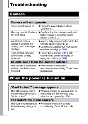 Page 9492
Troubleshooting
Camera
Camera will not operate.
Power is not turned on. zPress the power button (Basic 
Guide p. 5).
Memory card slot/battery 
cover is open. zConfirm that the memory card slot/
battery cover is securely closed 
(Basic Guide p. 2).
Insufficient battery 
voltage (Change the 
battery pack message 
displays).zInsert a fully charged battery into the 
camera (Basic Guide p. 2).
zUse the AC Adapter Kit ACK-DC10 
(sold separately) (p. 108).
Poor contact between 
camera and battery...