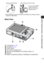 Page 1513
Before Using the Camera—The Components Guide
* When carrying the camera by the strap, be careful not to swing the camera 
or catch it on other items.
Back View
LCD Monitor (p. 15)
Viewfinder (p. 21)
Tripod Socket
DC Coupler Terminal Cover
Memory Card Slot/Battery Cover (Basic Guide p. 2)
Speaker
Battery Compartment (Memory Card/Battery Compartment)
Attaching the Wrist Strap*
You can use this toggle 
to open the terminal 
cover or memory card 
slot/battery cover.  How to Open the Terminal Cover
 