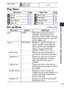 Page 3129
Before Using the Camera—Basic Operations
Play Menu
Set up Menu
Stitch Assist  Left to right*/
 Right to leftp. 43
Menu Item Page Menu Item Page
Protectp. 81Slide Showp. 77
Rotatep. 74Print Orderp. 82
Sound Memop. 75Transfer Orderp. 86
Erase Allp. 81Transitionp. 75
Menu Item Options Page/Topic
Mute On/Off* Set to [On] to silence the start-up, 
operation, self-timer and shutter 
sounds all at once. However, warnings 
still sound even when the mute is set 
to [On]. (Basic p. 5)
Volume Off/1/2*/3/4/5...