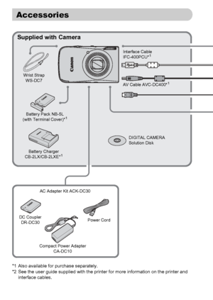 Page 3838
Accessories
Wrist Strap
WS-DC7Interface Cable 
IFC-400PCU*
1
DIGITAL CAMERA 
Solution Disk AV Cable AVC-DC400*
1
AC Adapter Kit ACK-DC30
Compact Power Adapter
CA-DC10
Supplied with Camera
*1 Also available for purchase separately.
*2 See the user guide supplied with the printer for more information on the printer and 
interface cables.
Battery Pack NB-5L
(with Terminal Cover)*1
Battery Charger
CB-2LX/CB-2LXE*1
Power Cord DC Coupler
DR-DC30
 