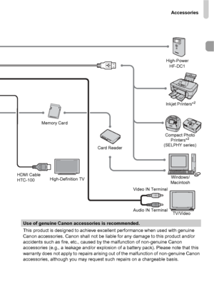 Page 39Accessories
39
Use of genuine Canon accessories is recommended.
This product is designed to achieve excellent performance when used with genuine 
Canon accessories. Canon shall not be liable for any damage to this product and/or 
accidents such as fire, etc., caused by the malfunction of non-genuine Canon 
accessories (e.g., a leakage and/or explosion of a battery pack). Please note that this 
warranty does not apply to repairs arising out of the malfunction of non-genuine Canon 
accessories, although...