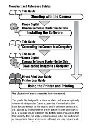 Page 2Flowchart and Reference Guides
Use of genuine Canon accessories is recommended.
This product is designed to achieve excellent performance optimally 
when used with genuine Canon accessories. Canon shall not be 
liable for any damage to this product and/or accidents such as fire, 
etc., caused by the malfunction of non-genuine Canon accessories 
(e.g., a leakage and/or explosion of a battery pack). Please note that 
this warranty does not apply to repairs arising out of the malfunction 
of non-genuine...
