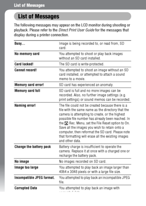 Page 136134
List of Messages
List of Messages
The following messages may appear on the LCD monitor during shooting or 
playback. Please refer to the Direct Print User Guide for the messages that 
display during a printer connection.
Busy...Image is being recorded to, or read from, SD 
card.
No memory cardYou attempted to shoot or play back images 
without an SD card installed.
Card locked!The SD card is write-protected.
Cannot record!You attempted to shoot an image without an SD 
card installed, or attempted to...