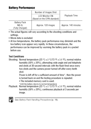 Page 146144Battery Performance
 The actual figures will vary according to the shooting conditions and 
settings.
 Movie data is excluded.
 At low temperatures, the battery pack performance may diminish and the 
low battery icon appear very rapidly. In these circumstances, the 
performance can be improved by warming the battery pack in a pocket 
before use.
Test Conditions
Shooting: Normal temperature (23 
°C ± 2 °C/73 °F ± 3.6 °F), normal relative 
humidity (50%
 ± 20%), alternating wide angle end and...