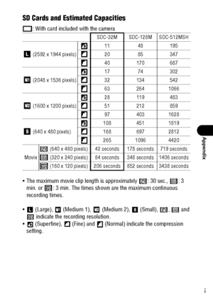 Page 147145
Appendix
SD Cards and Estimated Capacities
: With card included with the camera
 The maximum movie clip length is approximately  : 30 sec.,  : 3 
min. or  : 3 min. The times shown are the maximum continuous 
recording times.
  (Large),   (Medium 1),   (Medium 2),   (Small),  ,   and 
 indicate the recording resolution.
  (Superfine),   (Fine) and   (Normal) indicate the compression 
setting.
SDC-32M SDC-128M SDC-512MSH
 (2592 x 1944 pixels)11 48 195
20 85 347
40 170 687
 (2048 x 1536 pixels)17 74...