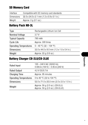 Page 149147
Appendix
SD Memory Card 
Battery Pack NB-3L
Battery Charger CB-2LU/CB-2LUE
InterfaceCompatible with SD memory card standards
Dimensions 32.0 x 24.0 x 2.1 mm (1.3 x 0.9 x 0.1 in.)
Weight Approx. 2 g (0.1 oz.)
Ty p eRechargeable Lithium Ion Cell
Nominal Voltage3.7 V
Typical Capacity790 mAh
Cycle LifeApprox. 300 times
Operating Temperatures0 – 40 °C (32 – 104 °F)
Dimensions32.0 x 44.8 x 9.0 mm (1.3 x 1.8 x 0.4 in.)
WeightApprox. 22 g (0.8 oz.)
Rated Input100 – 240 V AC (50/60 Hz)
0.085 A (100 V) – 0.05...