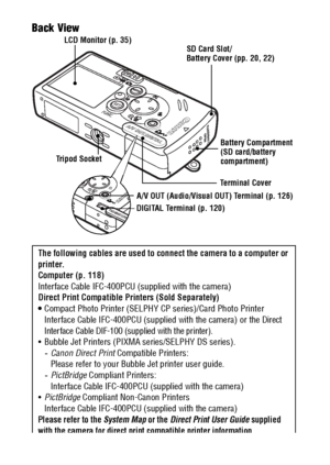 Page 1614Back View 
LCD Monitor (p. 35)
Tripod SocketSD Card Slot/
Battery Cover (pp. 20, 22)
DIGITAL Terminal (p. 120)A/V OUT (Audio/Visual OUT) Terminal (p. 126)Terminal Cover
Battery Compartment
(SD card/battery 
compartment)
The following cables are used to connect the camera to a computer or 
printer.
Computer (p. 118)
Interface Cable IFC-400PCU (supplied with the camera)
Direct Print Compatible Printers (Sold Separately)
Compact Photo Printer (SELPHY CP series)/Card Photo Printer
Interface Cable...