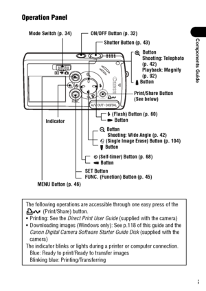 Page 1715
Components Guide
 
Operation Panel 
ON/OFF Button (p. 32)
Shutter Button (p. 43)
 Button
Shooting: Telephoto 
(p. 42)
Playback: Magnify 
(p. 92)
 Button
 (Flash) Button (p. 60)
 Button 
 Button
Shooting: Wide Angle (p. 42) (Single Image Erase) Button (p. 104)
 Button
Mode Switch (p. 34)
 (Self-timer) Button (p. 68)
 Button
SET Button
FUNC. (Function) Button (p. 45)
MENU Button (p. 46)
IndicatorPrint/Share Button 
(See below)
The following operations are accessible through one easy press of the...