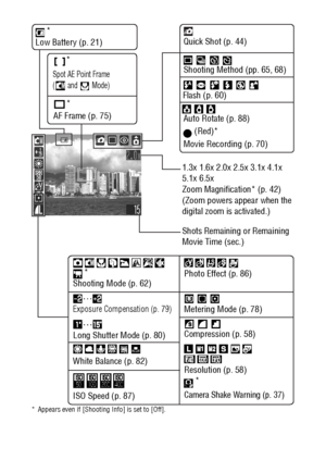 Page 4038
* Appears even if [Shooting Info] is set to [Off].
Exposure Compensation (p. 79)
Long Shutter Mode (p. 80)
White Balance (p. 82)
ISO Speed (p. 87)Photo Effect (p. 86)
Compression (p. 58)
Resolution (p. 58) Low Battery (p. 21)
Metering Mode (p. 78) Shooting Method (pp. 65, 68)
Flash (p. 60)
Shooting Mode (p. 62)Movie Recording (p. 70)
Camera Shake Warning (p. 37)
Spot AE Point Frame 
(  and   Mode)
AF Frame (p. 75)
Shots Remaining or Remaining 
Movie Time (sec.) 1.3x 1.6x 2.0x 2.5x 3.1x 4.1x 
5.1x...