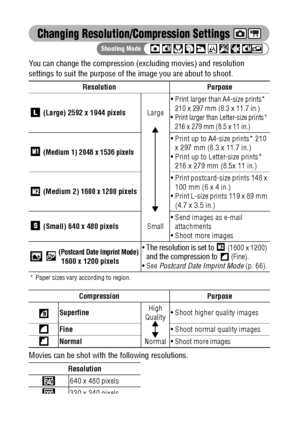 Page 6058
Changing Resolution/Compression Settings 
You can change the compression (excluding movies) and resolution 
settings to suit the purpose of the image you are about to shoot.
Movies can be shot with the following resolutions.
Resolution Purpose
 (Large) 2592 x 1944 pixelsLarge
 Print larger than A4-size prints* 
210 x 297 mm (8.3 x 11.7 in.)
 Print larger than Letter-size prints* 
216 x 279 mm (8.5 x 11 in.)
 (Medium 1) 2048 x 1536 pixels
 Print up to A4-size prints* 210 
x 297 mm (8.3 x 11.7 in.)...