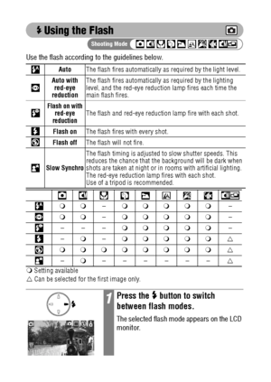 Page 6260
Using the Flash  
Use the flash according to the guidelines below.    
 Setting available
U Can be selected for the first image only. 
AutoThe flash fires automatically as required by the light level.
Auto with 
red-eye 
reductionThe flash fires automatically as required by the lighting 
level, and the red-eye reduction lamp fires each time the 
main flash fires.
Flash on with 
red-eye 
reductionThe flash and red-eye reduction lamp fire with each shot.
Flash onThe flash fires with every shot.
Flash...