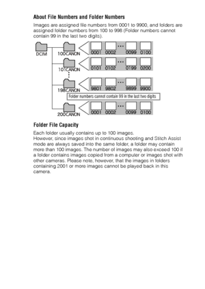 Page 9290
About File Numbers and Folder Numbers
Images are assigned file numbers from 0001 to 9900, and folders are 
assigned folder numbers from 100 to 998 (Folder numbers cannot 
contain 99 in the last two digits).
Folder File Capacity
Each folder usually contains up to 100 images.
However, since images shot in continuous shooting and Stitch Assist 
mode are always saved into the same folder, a folder may contain 
more than 100 images. The number of images may also exceed 100 if 
a folder contains images...