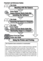 Page 2Flowchart and Reference Guides
Use of genuine Canon accessories is recommended.
This product is designed to achieve excellent performance optimally 
when used with genuine Canon accessories. Canon shall not be 
liable for any damage to this product and/or accidents such as fire, 
etc., caused by the malfunction of non-genuine Canon accessories 
(e.g., a leakage and/or explosion of a battery pack). Please note that 
this warranty does not apply to repairs arising out of the malfunction 
of non-genuine...