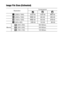 Page 148146Image File Sizes (Estimated)
ResolutionCompression
 (2592 x 1944) 2503 KB 1395 KB
695 KB
 (2048 x 1536)
1602 KB 893 KB445 KB
 (1600 x 1200)
1002 KB 558 KB278 KB
 (640 x 480)
249 KB 150 KB84 KB
Movies (640 x 480) 660 KB/sec.
 (320 x 240) 330 KB/sec.
 (160 x 120) 120 KB/sec.
 