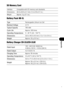 Page 149147
Appendix
SD Memory Card 
Battery Pack NB-3L
Battery Charger CB-2LU/CB-2LUE
InterfaceCompatible with SD memory card standards
Dimensions 32.0 x 24.0 x 2.1 mm (1.3 x 0.9 x 0.1 in.)
Weight Approx. 2 g (0.1 oz.)
Ty p eRechargeable Lithium Ion Cell
Nominal Voltage3.7 V
Typical Capacity790 mAh
Cycle LifeApprox. 300 times
Operating Temperatures0 – 40 °C (32 – 104 °F)
Dimensions32.0 x 44.8 x 9.0 mm (1.3 x 1.8 x 0.4 in.)
WeightApprox. 22 g (0.8 oz.)
Rated Input100 – 240 V AC (50/60 Hz)
0.085 A (100 V) – 0.05...