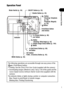 Page 1715
Components Guide
 
Operation Panel 
ON/OFF Button (p. 32)
Shutter Button (p. 43)
 Button
Shooting: Telephoto 
(p. 42)
Playback: Magnify 
(p. 92)
 Button
 (Flash) Button (p. 60)
 Button 
 Button
Shooting: Wide Angle (p. 42) (Single Image Erase) Button (p. 104)
 Button
Mode Switch (p. 34)
 (Self-timer) Button (p. 68)
 Button
SET Button
FUNC. (Function) Button (p. 45)
MENU Button (p. 46)
IndicatorPrint/Share Button 
(See below)
The following operations are accessible through one easy press of the...