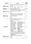 Page 5452
   Clock DisplaySets the length of time for which the clock 
displays.
  0 – 5* – 10 sec. 20 sec. 30 sec. 
  1 min.  2 min.  3 min.p. 29
  FormatFormats (initializes) SD cards. p. 24
   File No. ResetSets how file numbers are assigned to images 
when new SD cards are inserted.
On
Off*p. 89
  Auto RotateSets whether or not images shot with the 
camera held vertically are automatically 
rotated in the display.
On*
Offp. 88
  LanguageSets the language used in menus and 
messages on the LCD...