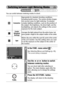 Page 8078
Switching between Light Metering Modes
You can switch between metering modes to shoot.  
Evaluative
Appropriate for standard shooting conditions, 
including backlit scenes. The camera divides images 
into several zones for light metering. It evaluates 
complex lighting conditions, such as the position of 
the subject, the brightness, the direct light, and the 
backlighting, and adjusts the settings to the correct 
exposure for the main subject.
Center 
Weighted 
AverageAverages the light metered from...