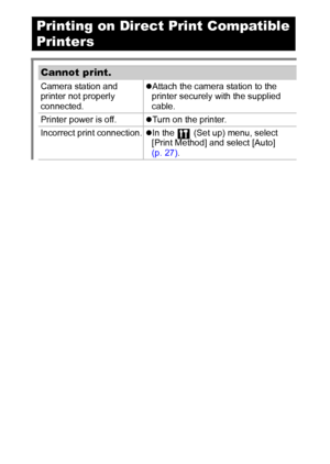 Page 112110
Printing on Direct Print Compatible 
Printers
Cannot print.
Camera station and 
printer not properly 
connected.zAttach the camera station to the 
printer securely with the supplied 
cable.
Printer power is off.zTurn on the printer.
Incorrect print connection.zIn the   (Set up) menu, select 
[Print Method] and select [Auto] 
(p. 27).
 