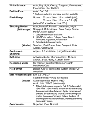 Page 126124
White BalanceAuto, Day Light, Cloudy, Tungsten, Fluorescent, 
Fluorescent H or Custom
Built-in Flash
Auto*, On*, Off* Red-eye reduction and slow synchro available
Flash RangeNormal:30 cm – 2.0 m (12 in. – 6.6 ft.) (W),30 cm – 1.3 m (12 in. –  4.3 ft.) (T)
(When ISO speed is set to AUTO.) 
Shooting Modes
(Still images)Auto, Manual1, Portrait, Landscape, Night 
Snapshot, Color Accent, Color Swap, Scene 
Mode
2, Stitch assist3
1 Long shutter mode available
2 Kids&Pets, Indoor, Foliage, Snow, Beach,...