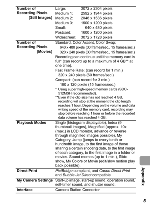 Page 127  Appendix
125
Number of 
Recording Pixels
(Still Images)Large: 3072 x 2304 pixels
Medium 1: 2592 x 1944 pixels
Medium 2: 2048 x 1536 pixels
Medium 3: 1600 x 1200 pixels
Small: 640 x 480 pixels
Postcard: 1600 x 1200 pixels
Widescreen: 3072 x 1728 pixels
Number of 
Recording Pixels
(Movies)Standard
, Color Accent, Color Swap: 640 x 480 pixels (30 frames/sec., 15 frames/sec.)
320 x 240 pixels (30 frames/sec., 15 frames/sec.)
Recording can continue until the memory card is 
full* (can record up to a maximum...