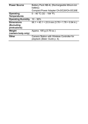 Page 128126
Power SourceBattery Pack NB-4L (Rechargeable lithium-ion 
battery)
Compact Power Adapter CA-DC20/CA-DC20E
Operating 
Temperatures0 – 40 °C (32 – 104 °F)
Operating Humidity10 – 90%
Dimensions
(Excluding 
protrusions)96.1 × 45.1 × 23.9 mm (3.78 × 1.78 × 0.94 in.)
Weight 
(camera body only)Approx. 105 g (3.70 oz.)
OtherCamera Station with Wireless Controller for 
playback (Basic Guide p. 4).
 