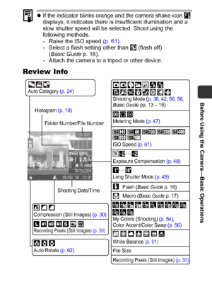 Page 17Before Using the Camera—Basic Operations
15
zIf the indicator blinks orange and the camera shake icon   
displays, it indicates there is insufficient illumination and a 
slow shutter speed will be selected. Shoot using the 
following methods.
- Raise the ISO speed (p. 61).
- Select a flash setting other than   (flash off) 
(Basic Guide p. 16).
- Attach the camera to a tripod or other device.
Review Info
Histogram (p. 18)Shooting Mode (p. 38, 42, 56, 58, 
Basic Guide pp. 13 – 15)
Long Shutter Mode (p. 49)...