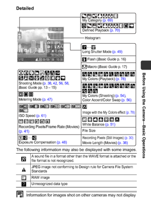 Page 19Before Using the Camera—Basic Operations
17 Detailed
The following information may also be displayed with some images.
Information for images shot on other cameras may not display 
correctly. 
A sound file in a format other than the WAVE format is attached or the 
file format is not recognized.
JPEG image not conforming to Design rule for Camera File System 
Standards
RAW image
Unrecognized data type
Exposure Compensation (p. 48)White Balance (p. 51) ISO Speed (p. 61)Flash (Basic Guide p. 16) Histogram...